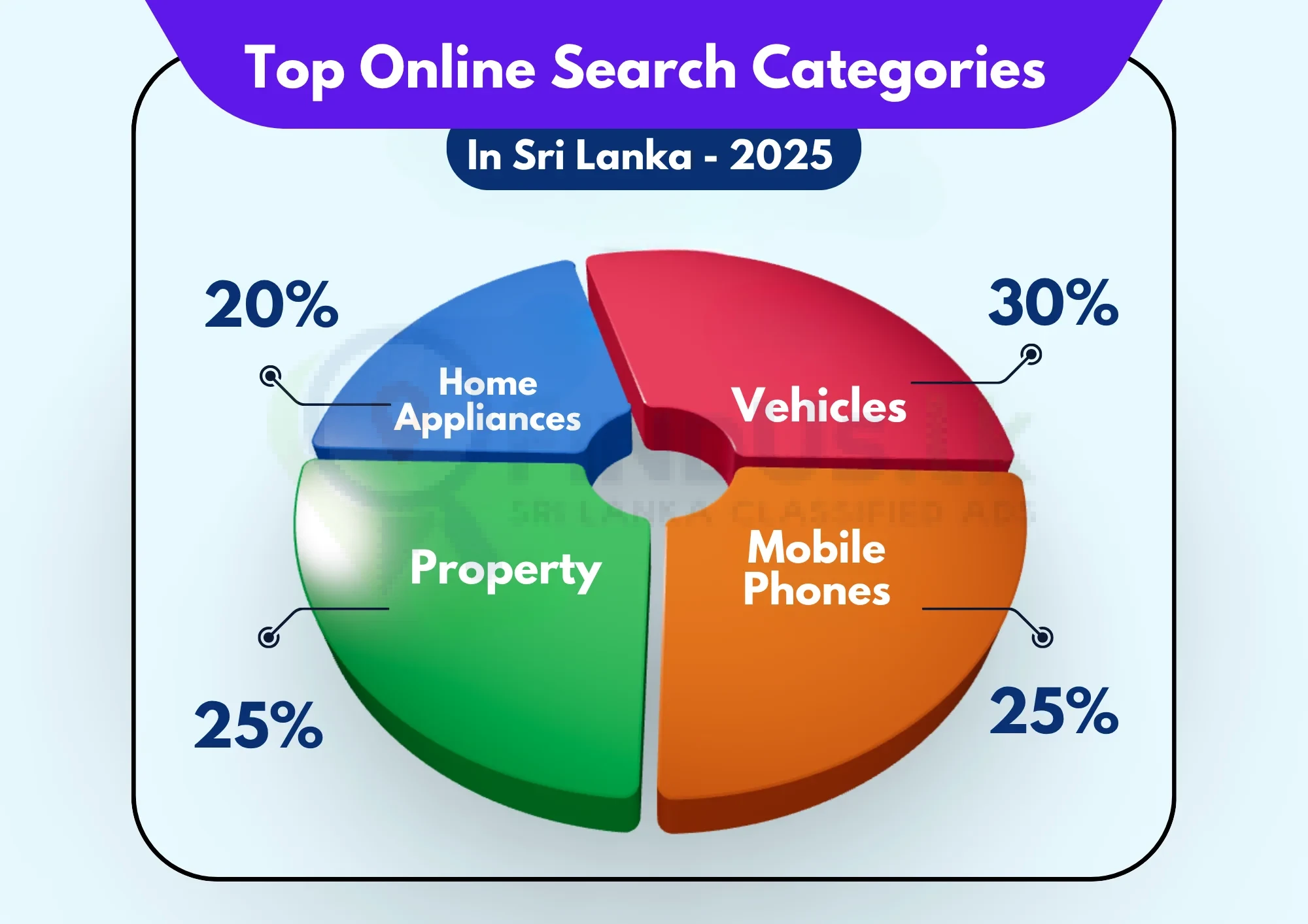 Why Sri Lankans Prefer Online Marketplaces in 2025